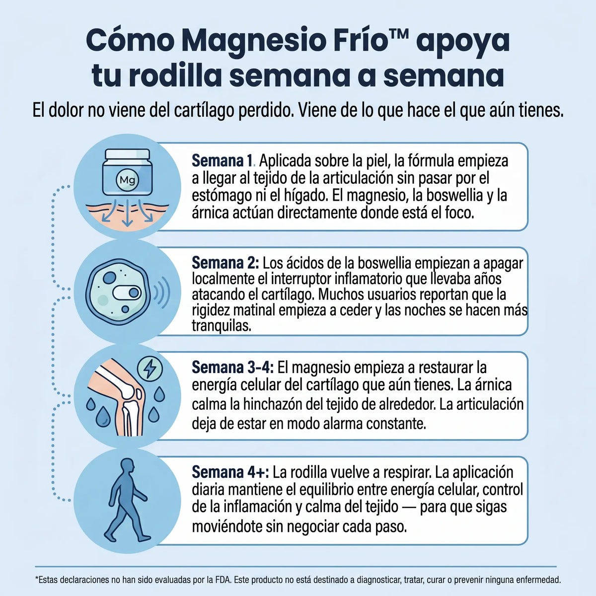 Gel-Magnesio Frío™