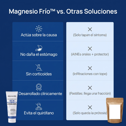 Gel-Magnesio Frío™