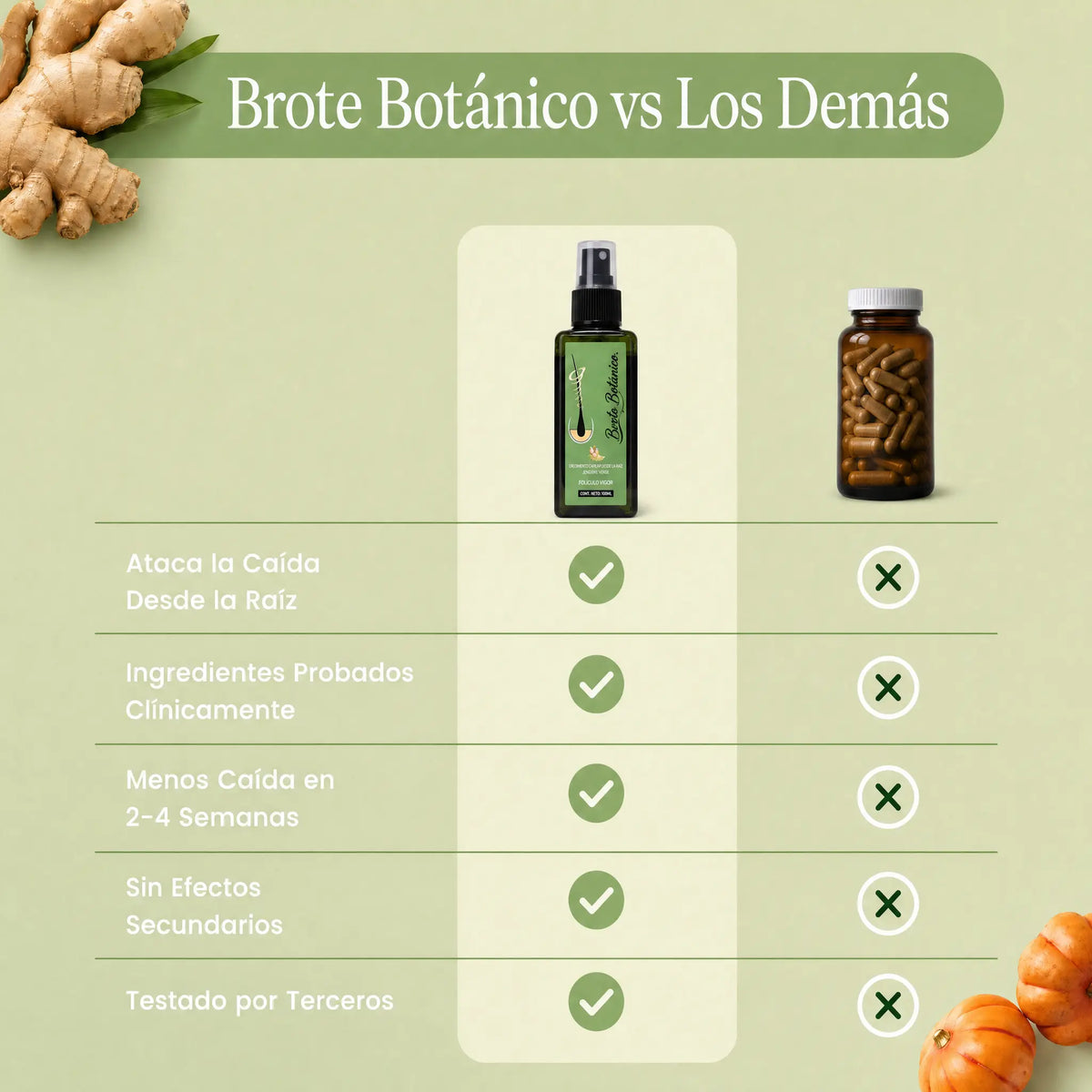 Menos caída del cabello en 26 días